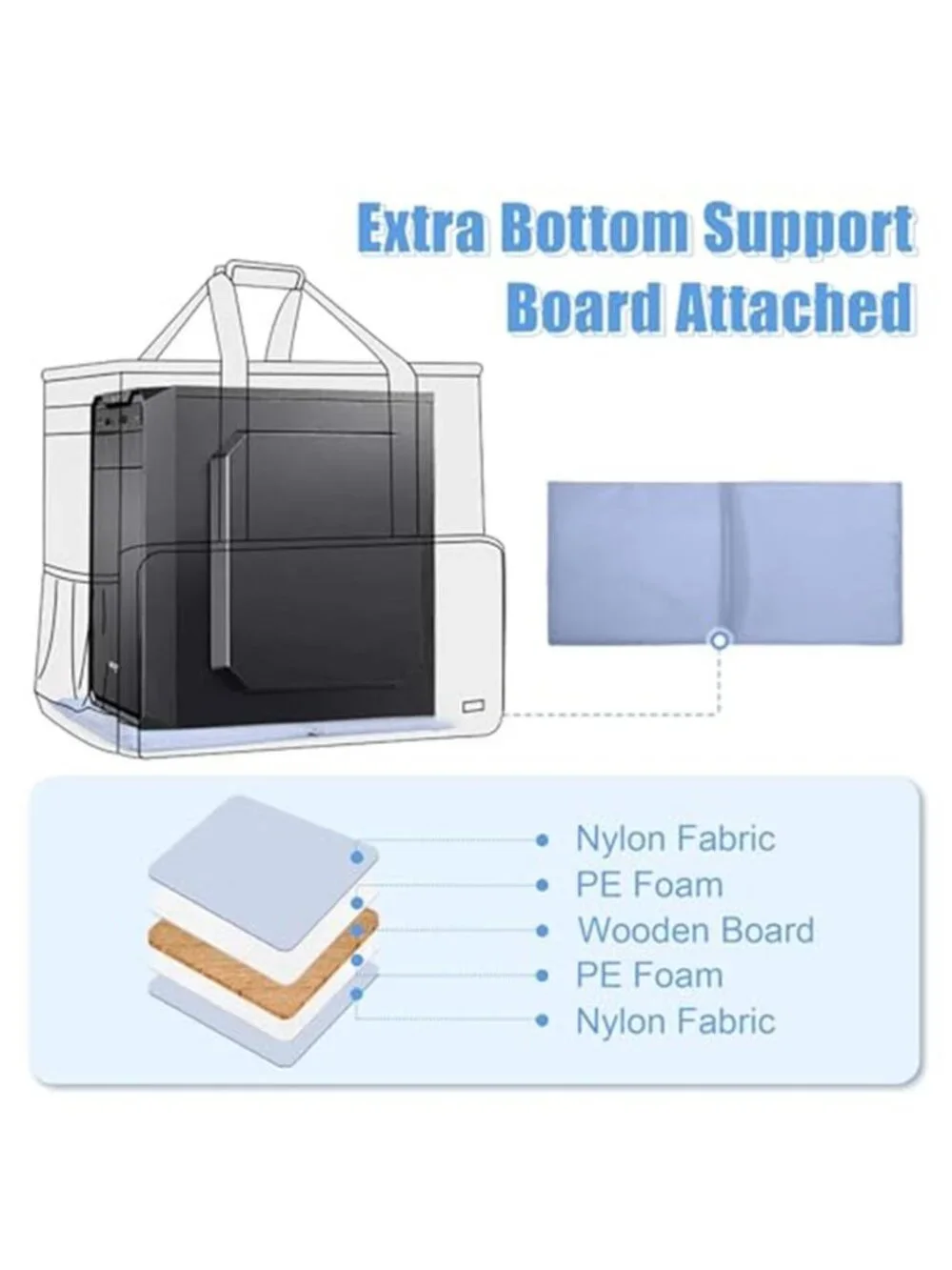 PC Carrying Case, Desktop Travel Bag for Computer Tower, Keyboard, Cable Bag